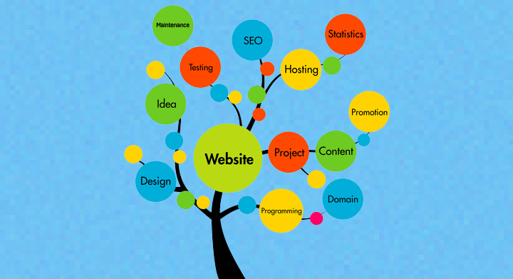 Web Sitesi Tasarımı,İçerik ve Site Yönetimi,Web Yazılımı,Mobil Uygulama,Arama Motoru Optimizasyonu,Domain, Hosting & Sunucu Kiralama,Sosyal Medya Danışmanlığı,Profesyonel Fotoğraf Çekimi,Facebook, Instagram, Youtube ve Google Reklamları,Interaktif Banner Tasarımı,Logo Tasarımı,Katalog Tasarımı,Kurumsal Kimlik Oluşturma,Interaktif Tanıtım CD ve USB Oluşturma,Dijital Katalog Oluşturma (Flipbook),Google Adwords Danışmanlığı,Gazete Dergi İlan ve Reklam Tasarımı
