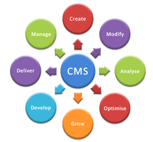 bhf@CMS,içerik yönetim sistemi,içerik yönetimi,dinamik web sitesi, web sitesi tasarımı, çoklu dil desteği, arama motoru optimizasyonu